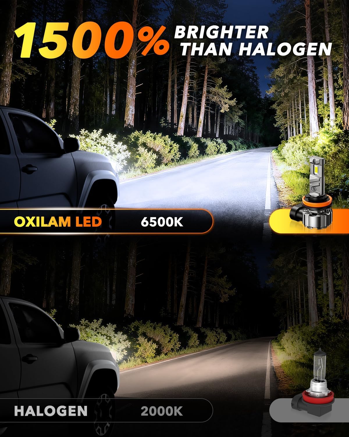 Detalle 2 de OXILAM LED Headlight Bulbs H11