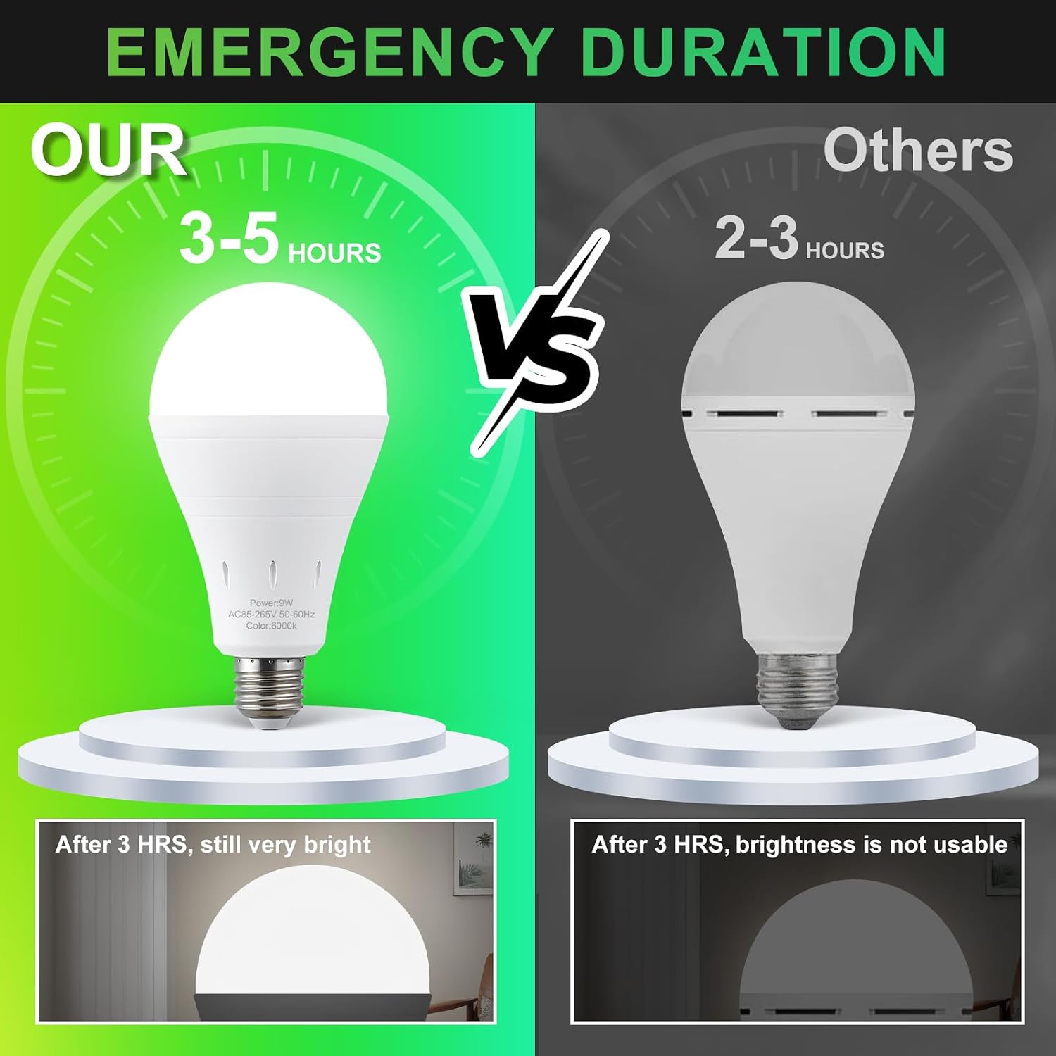 Thumbnail 2 de DEBAOBULB Rechargeable Emergency LED Bulbs, 6-Pack, 6000K, E26, 9W