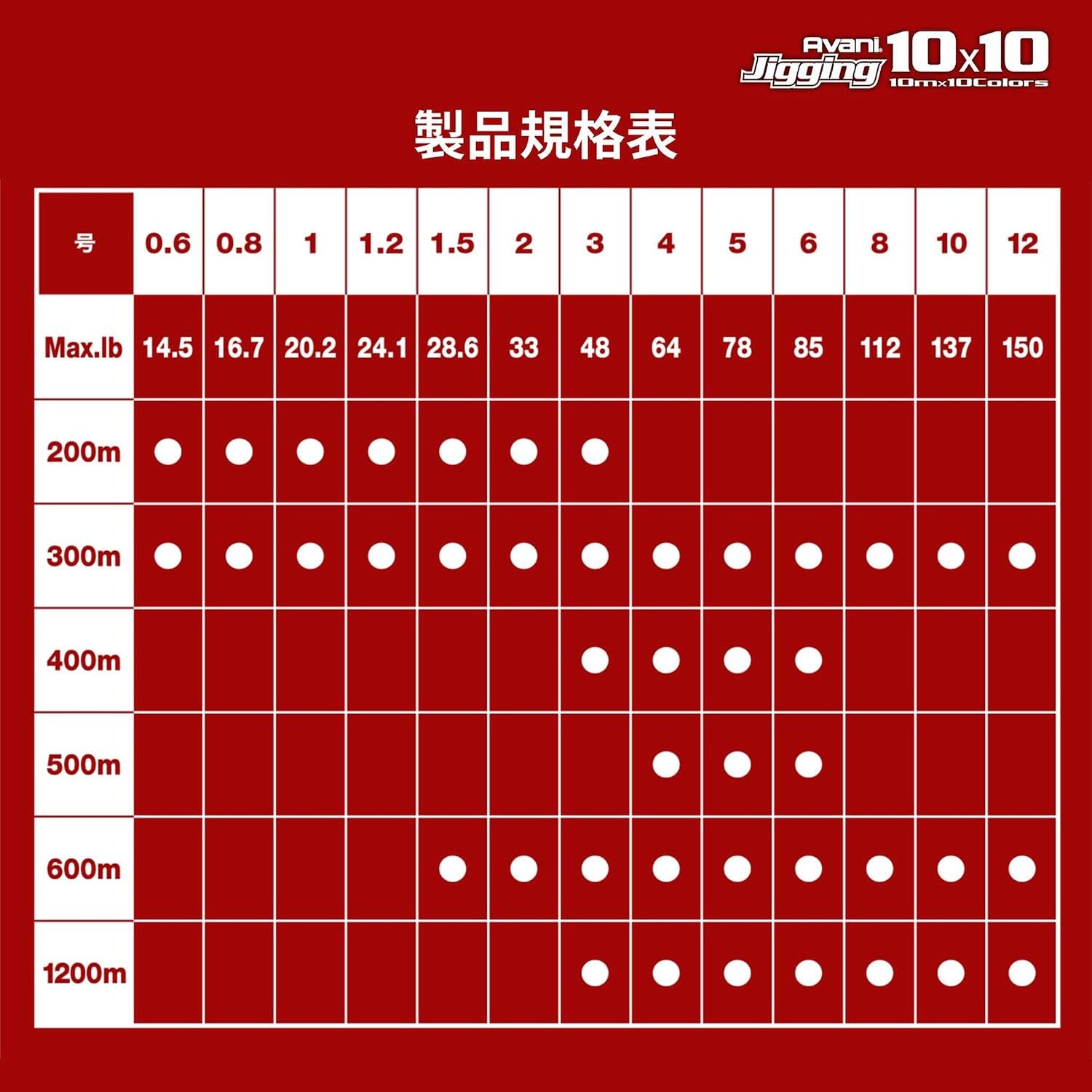 Detalle 2 de バリバス アバニ ジギング10×10 マックスパワーPE X8 0.6号・8本撚り・10色マーキング
