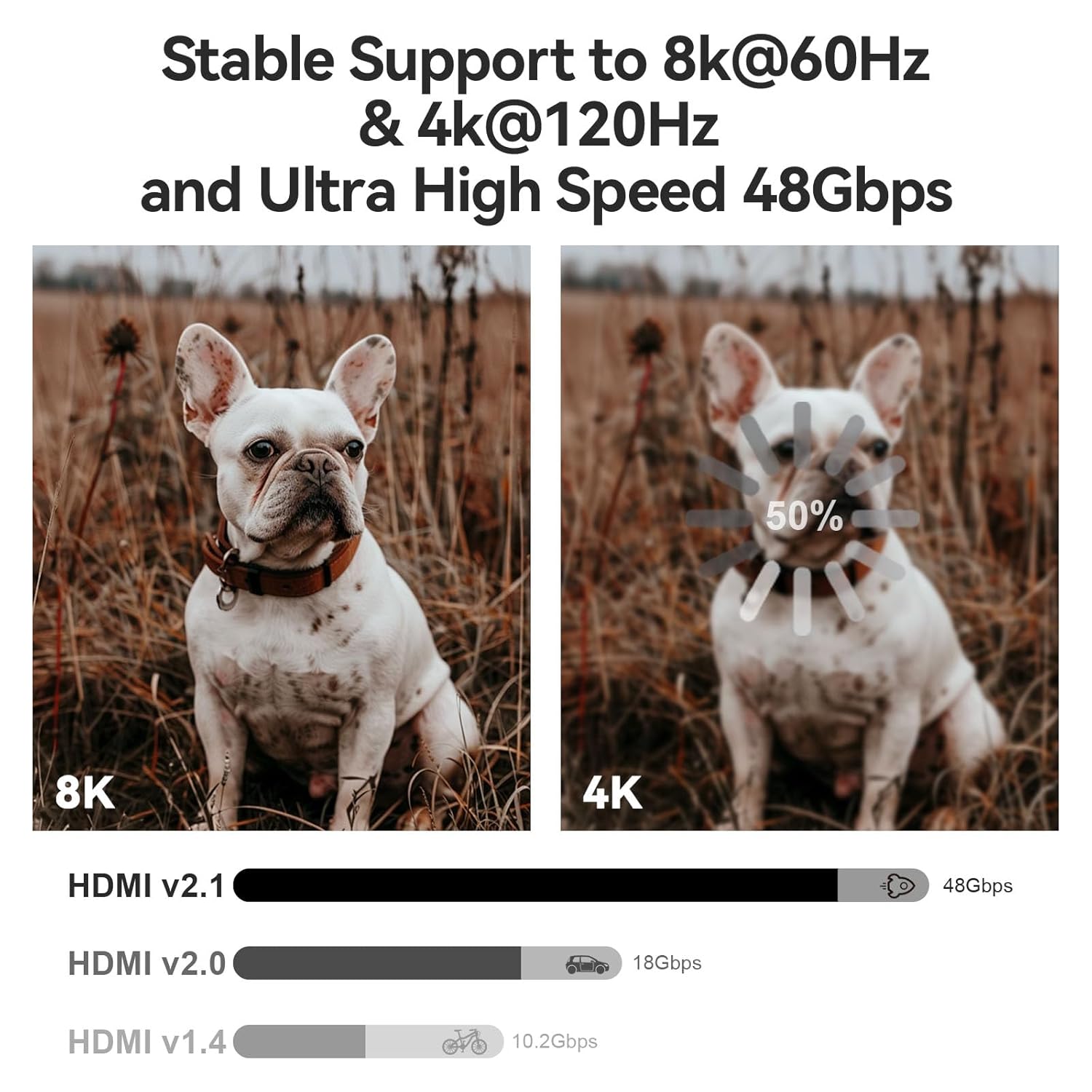 Detalle de 8K HDMI 2.1 Glasfaser Kabel 5 m – Ultra High Speed, aktives Kabel mit 48 Gbps