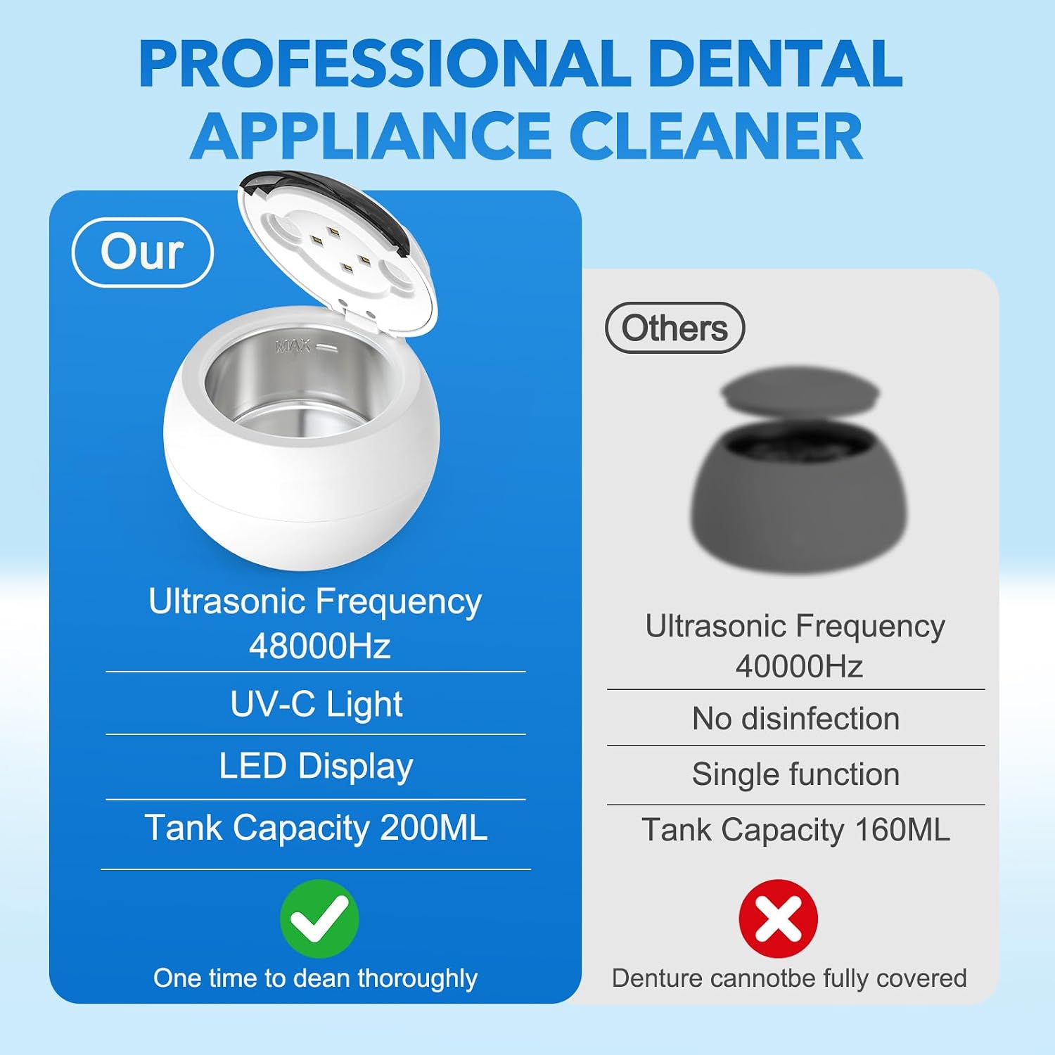 Thumbnail 6 de SAYCLO GH-UC137 Ultrasonic Retainer Cleaner, 48 kHz, 200 mL, UV Lights
