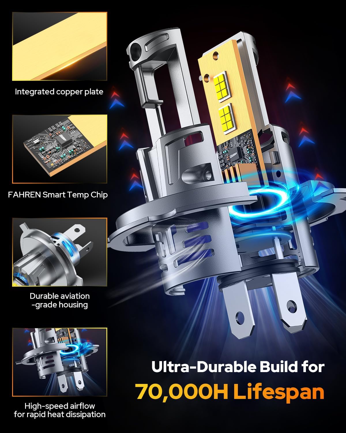 Thumbnail 4 de FAHREN H4 LED Bulbs (9003) 6500K Cool White, IP68 Waterproof Fog Bulbs, 1:1 Mini Size, Pack of 2