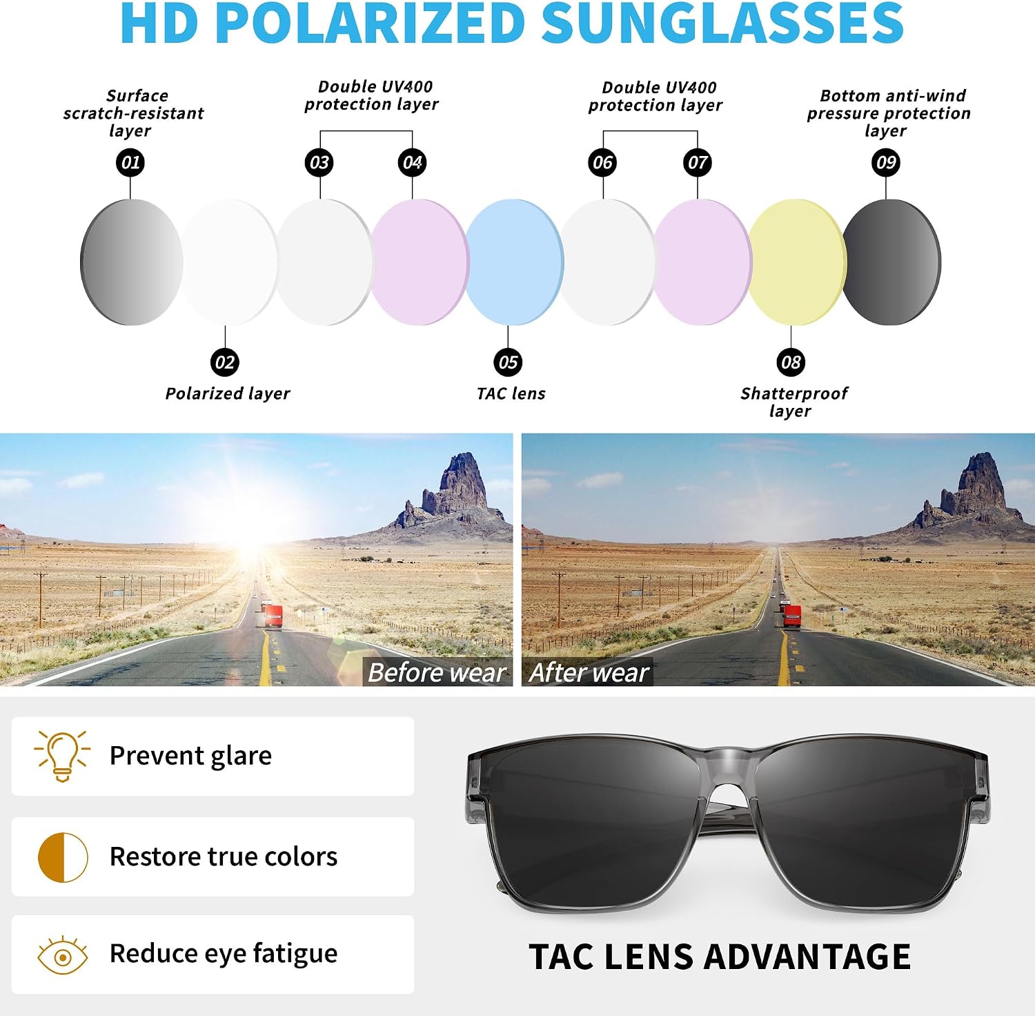 Detalle de URUMQI Überzieh Sonnenbrille über Normalbrille – Polarisiert, UV400, TR90