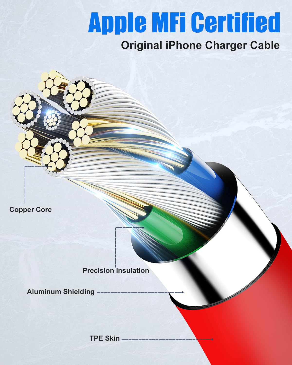 Thumbnail 1 de 10Pack USB C to USB C Cables (3ft each) — 60W PD, Red, Bulk Kit for iPhone 17/Air/16/15 Pro Max and More