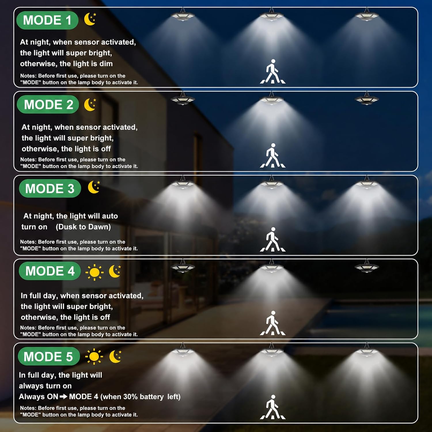 Detalle de ICOFRU SPT-S01 Solar Pendant Light, 5 Modes, Motion Sensor and Remote