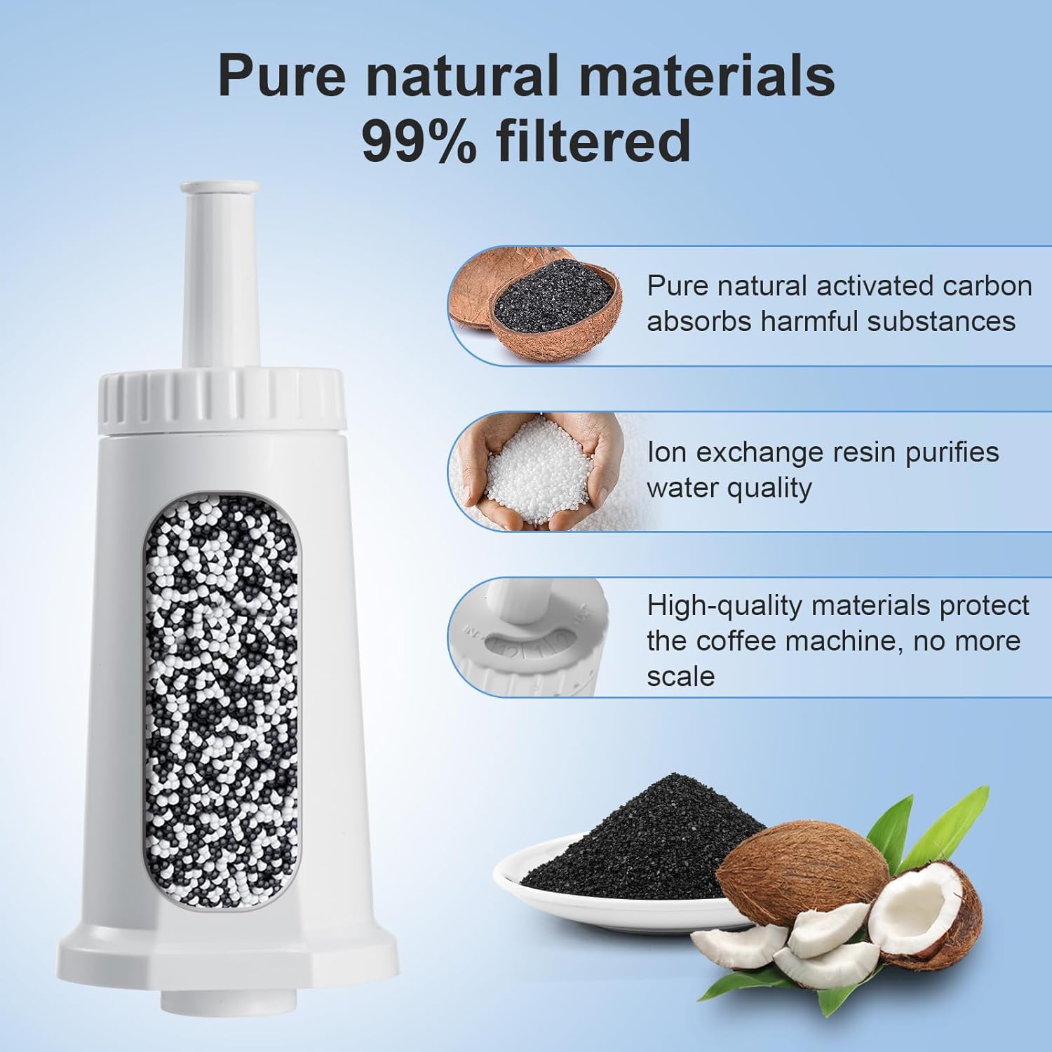 Thumbnail 5 de Mutital 6 Pack Filter Replacement for Sage Fully Automatic Coffee Machines
