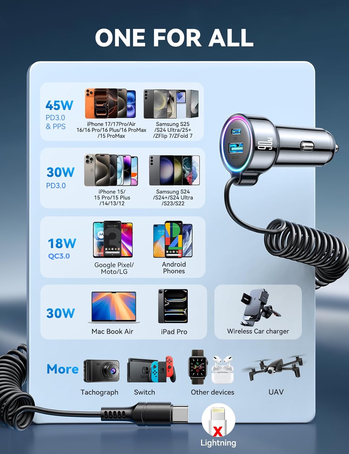 Thumbnail 5 de FLYLEAD Upgrade 90W USB C Car Charger with 3 Ports