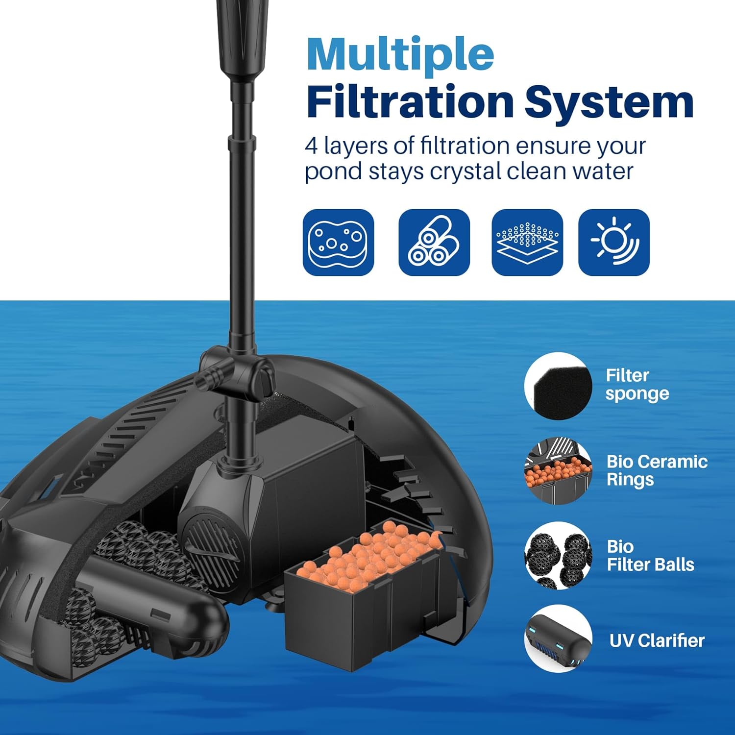 Detalle de Biling Pond Pump with UV Clarifier Light (2500L/H) All-in-One Filter Fountain Kit