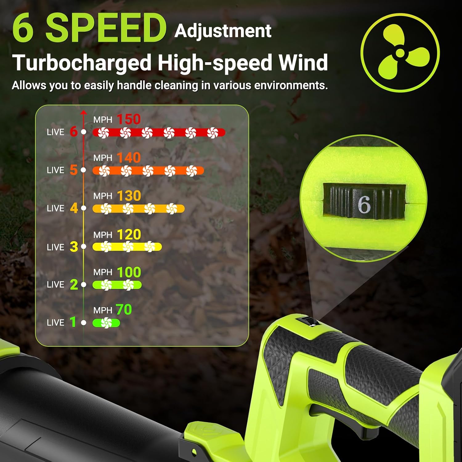 Thumbnail 5 de GUPOQIGU LSCYJ 21V Cordless Leaf Blower with 6 Speeds and 2 Batteries