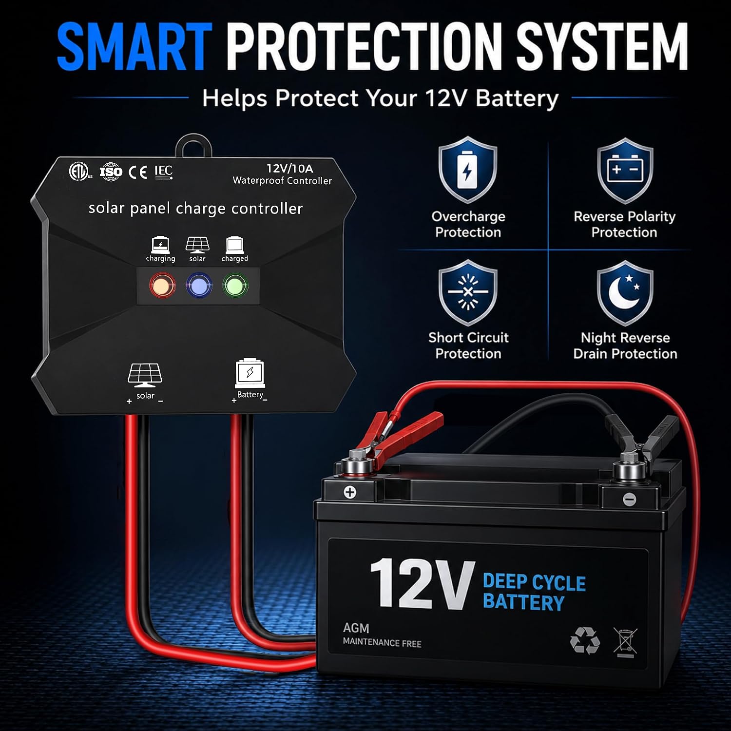 Detalle de Voltset Solar Panel Kit 30W 12V trickle charger ⛵