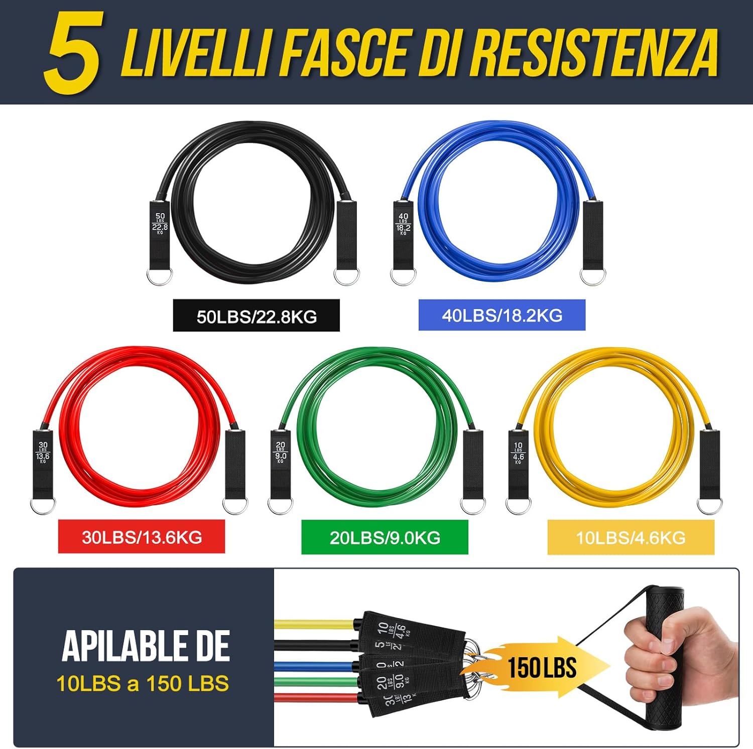 Detalle 2 de Fokky Elastici Fitness 5 livelli 🏋