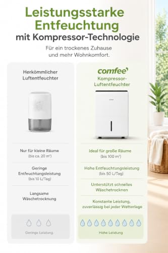 Detalle de Comfee MDDP-50DEN7 Entfeuchter – 50 L/24h, Raumgröße ca. 250 m³ (100 m²)