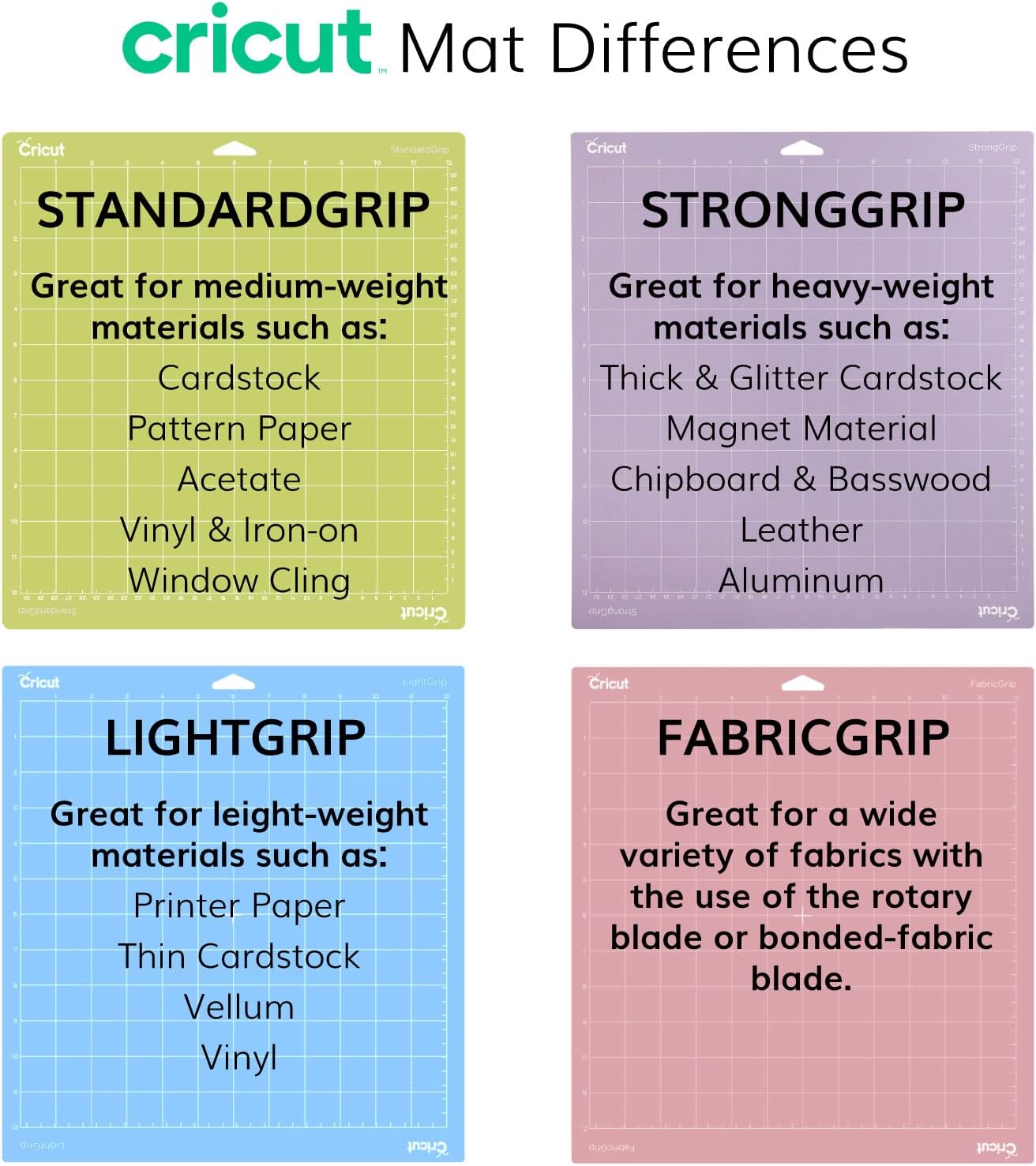 Detalle 1 de Cricut Fabric Grip Mat 布用カッティングマット 30.5cm×30.5cm 2枚セット Maker・Explore対応