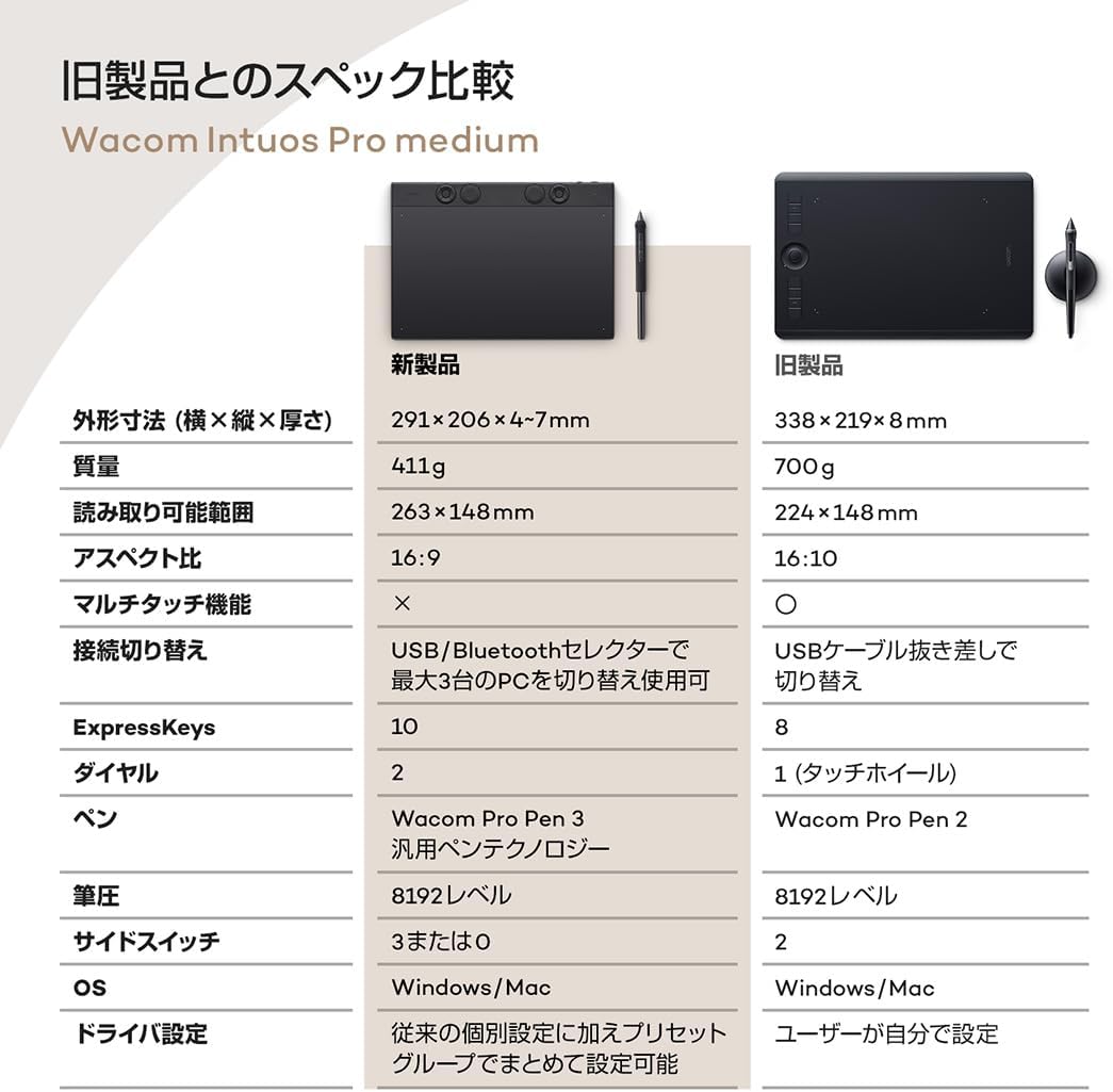 Thumbnail 6 de Wacom Intuos Pro medium TPTK670K0C ペンタブレット、Wacom Pro Pen 3付属