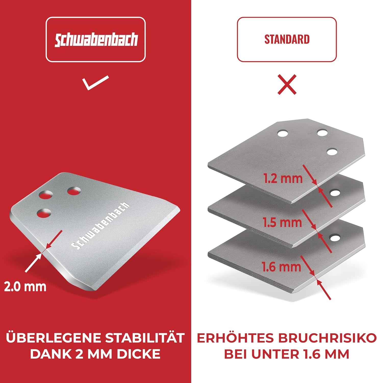 Thumbnail 5 de SCHWABENBACH Verbesserter Spachtelmeißel SDS-Plus 125 x 250 mm (Flachmeißel, inkl. Ersatzklinge) – Bodenschaber zum Entfernen von Belägen