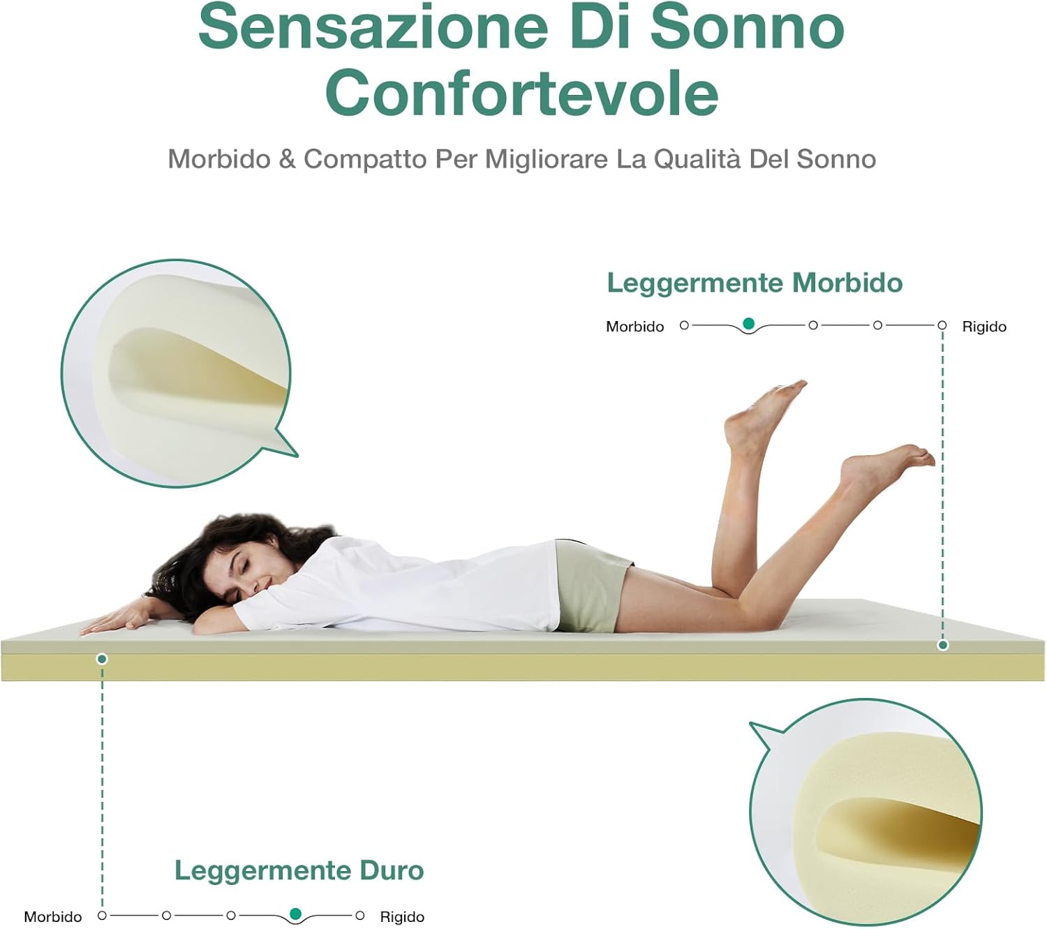 Thumbnail 1 de Novilla Materasso Topper 80x190 7.5 cm – Coprimaterasso in schiuma di fibra, elastiche dagli angoli, assorbente e traspirante