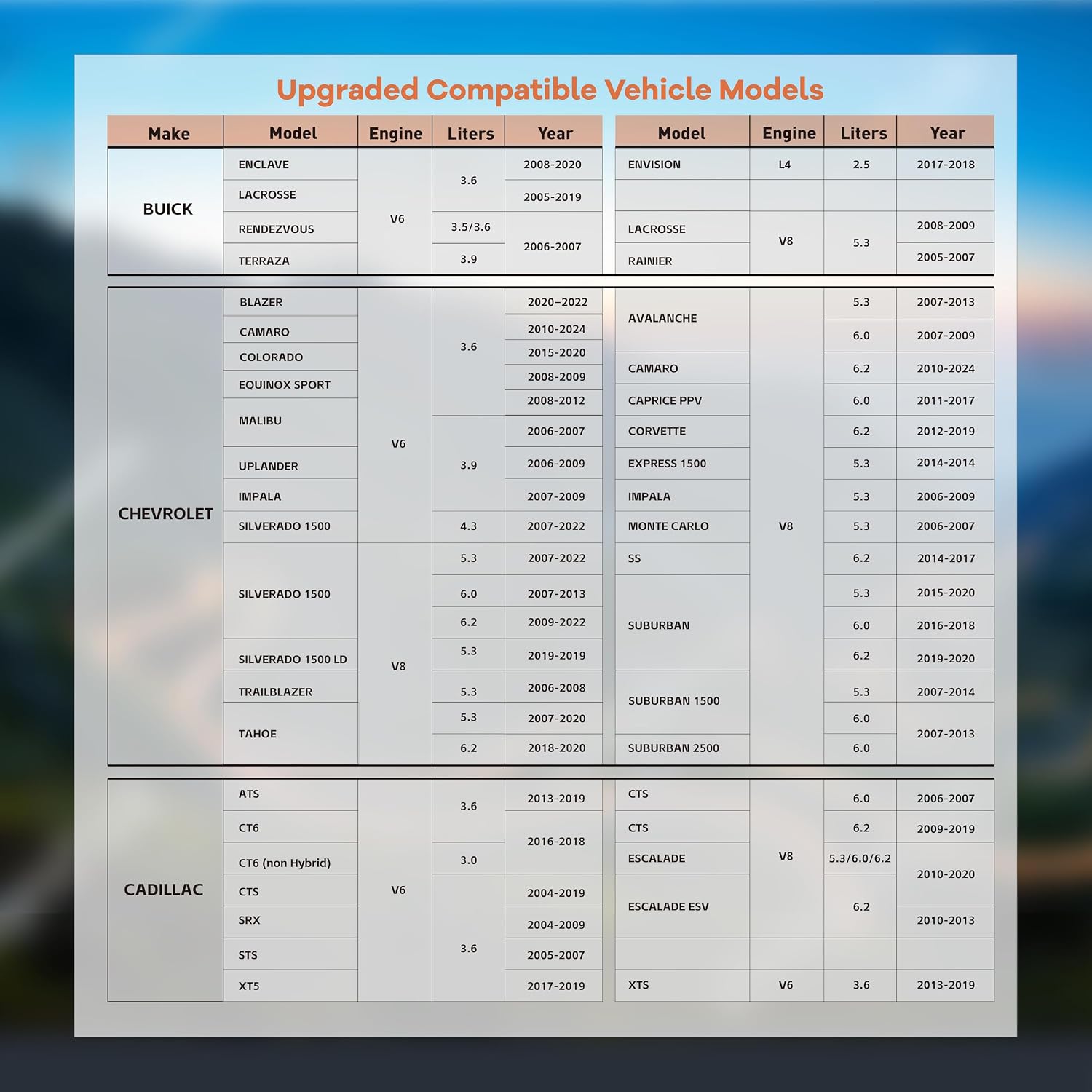 Thumbnail 5 de OBDAFM AFM/DFM Disabler for GM V6 and V8 Engines, Plug-and-Play