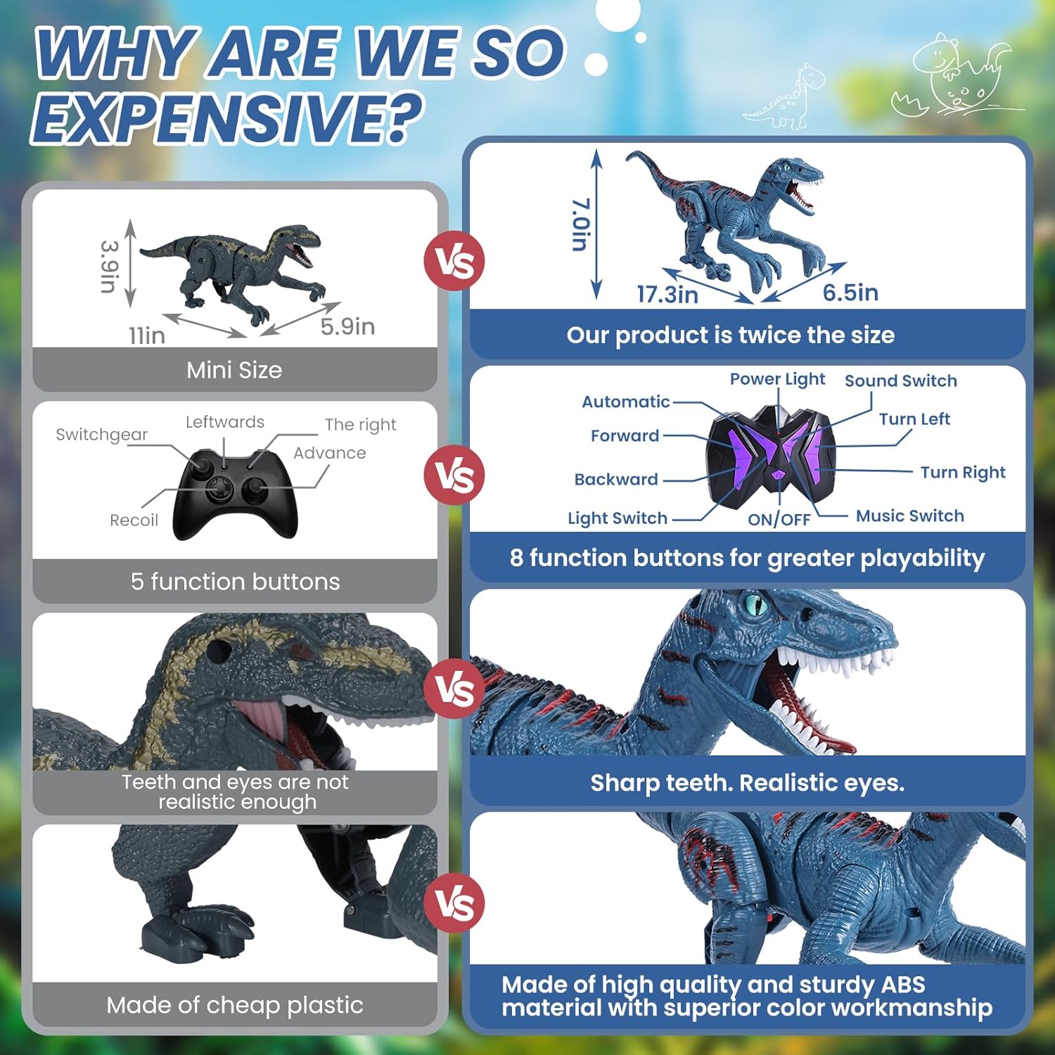 Detalle de Jurassic Velociraptor Remote Control Dinosaur Toy 🦖