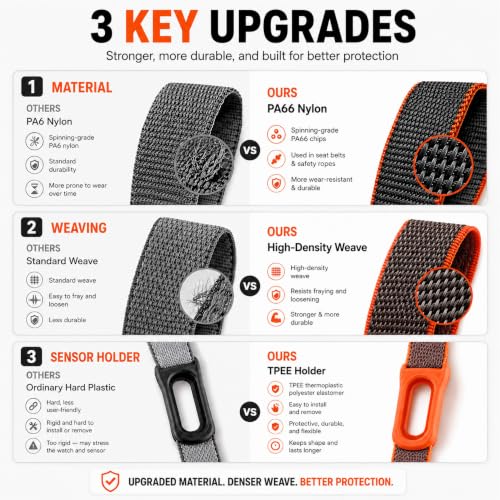 Detalle de Zspoly Oberarmband kompatibel mit Google Fitbit Air – verstellbares, atmungsaktives Nylon-Sportarmband
