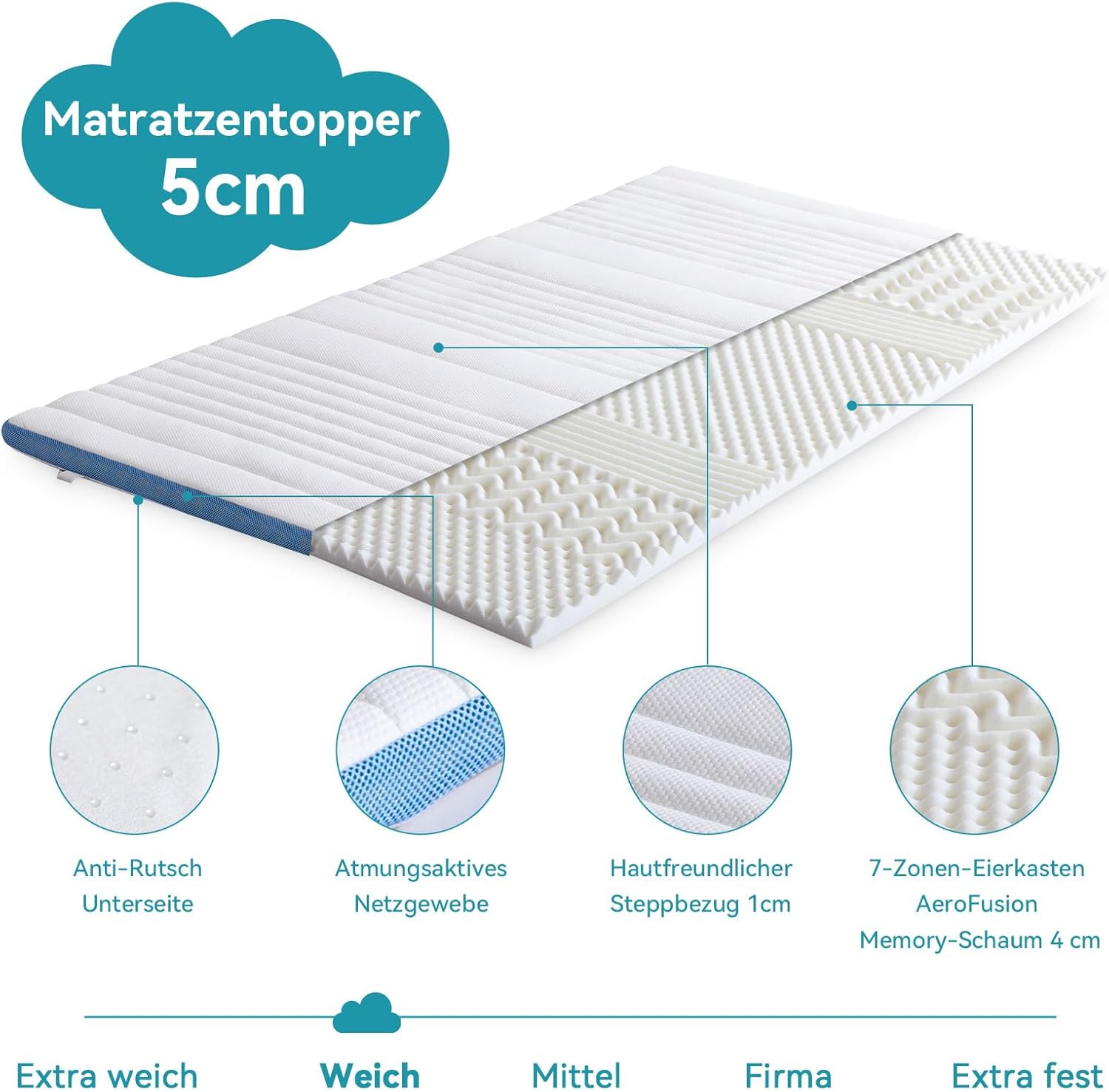 Detalle 2 de Amazon Basics Memoryschaum-Matratzentopper 160 x 200 cm, 5 cm Höhe – mit Bandbefestigung