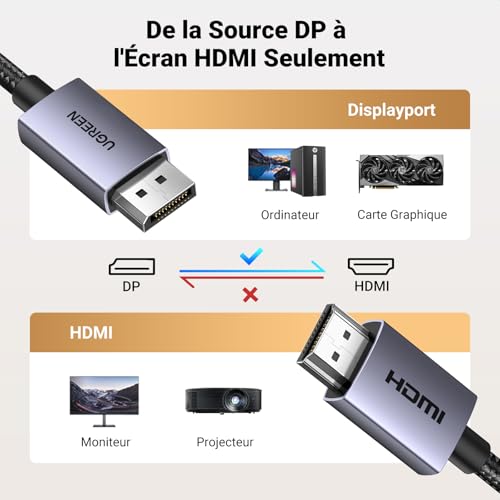 Thumbnail 6 de UGREEN DisplayPort vers HDMI - câble 4K 30Hz / 2K60Hz, 2 m