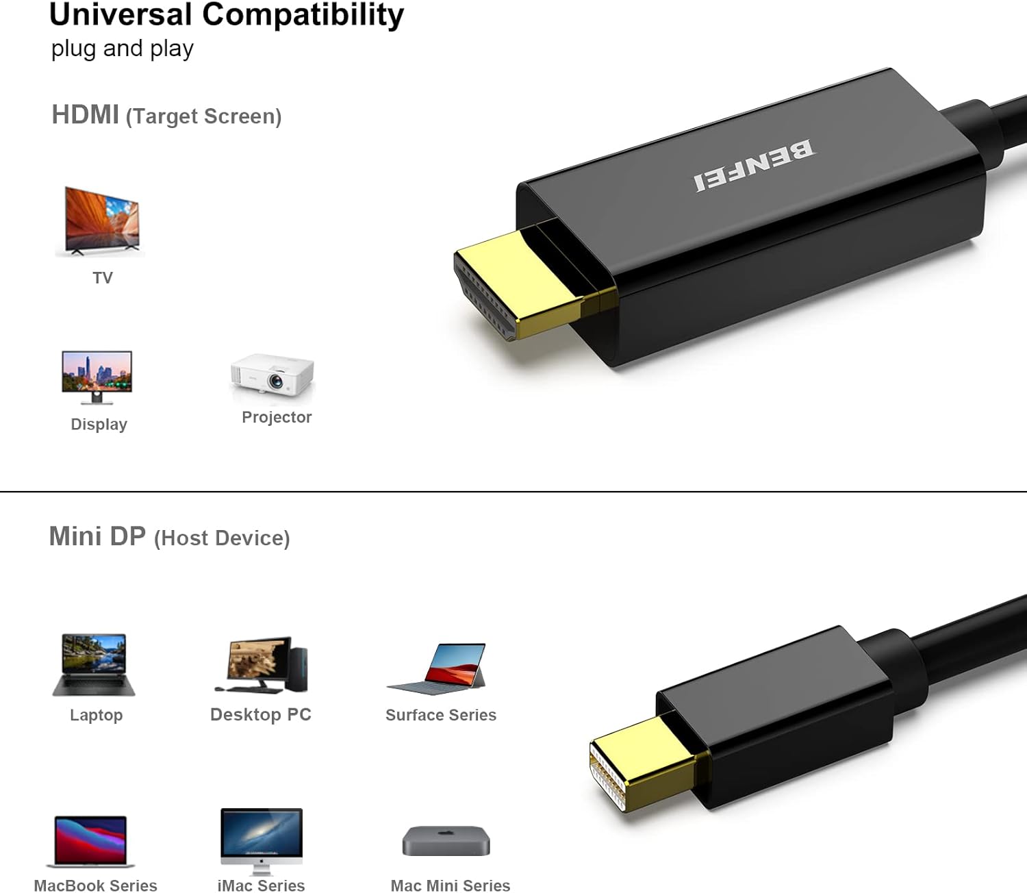 Detalle de BENFEI mini DisplayPort HDMI 4,5 m