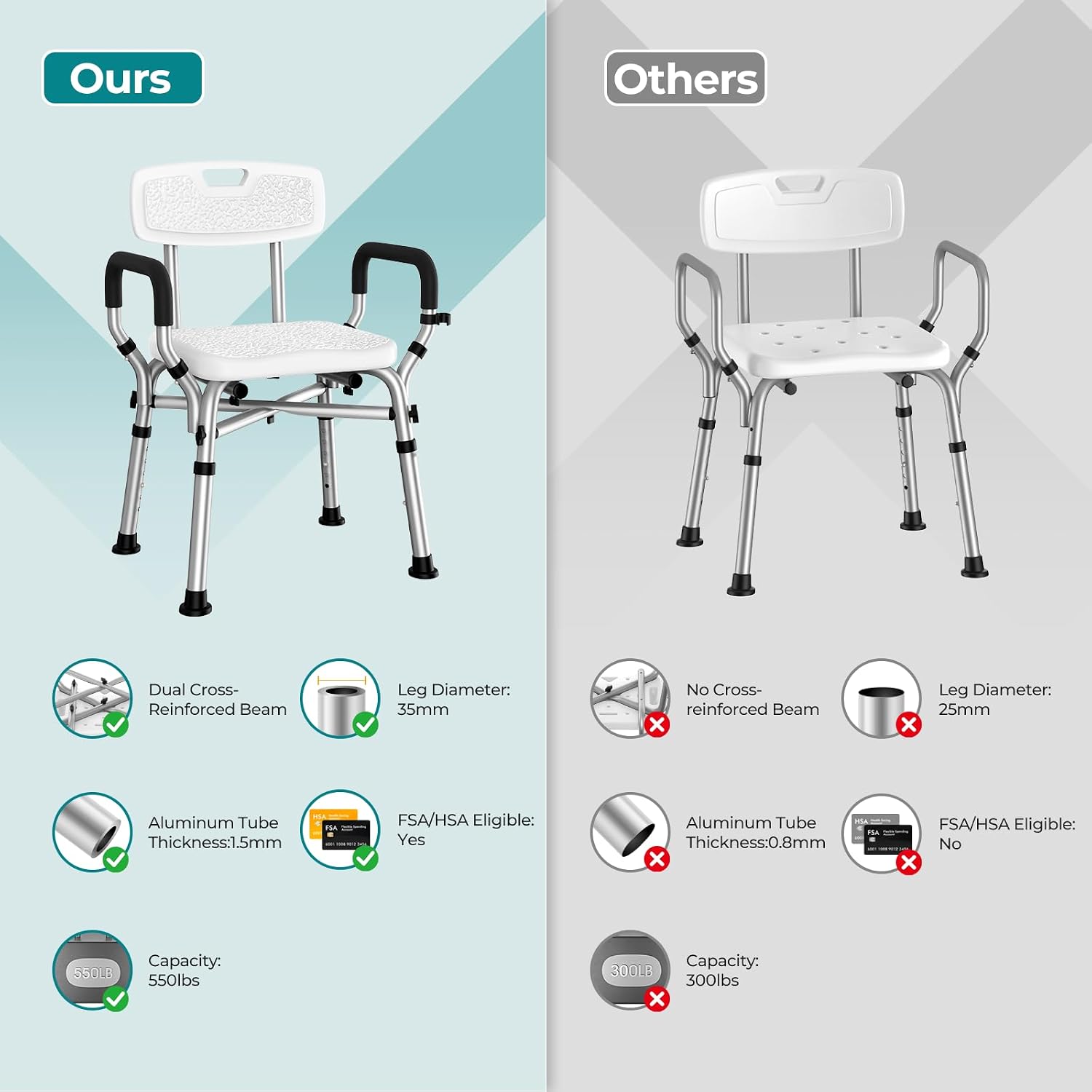 Thumbnail 5 de Shower Chair, 550 lb Capacity