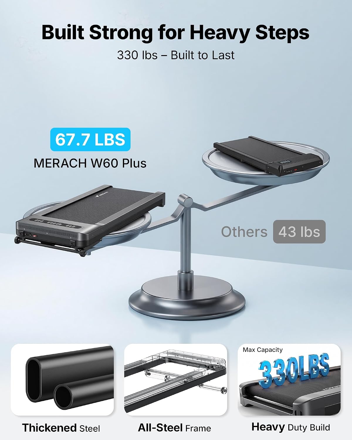 Detalle 2 de MERACH Walking Pad Treadmill 12% Auto Incline