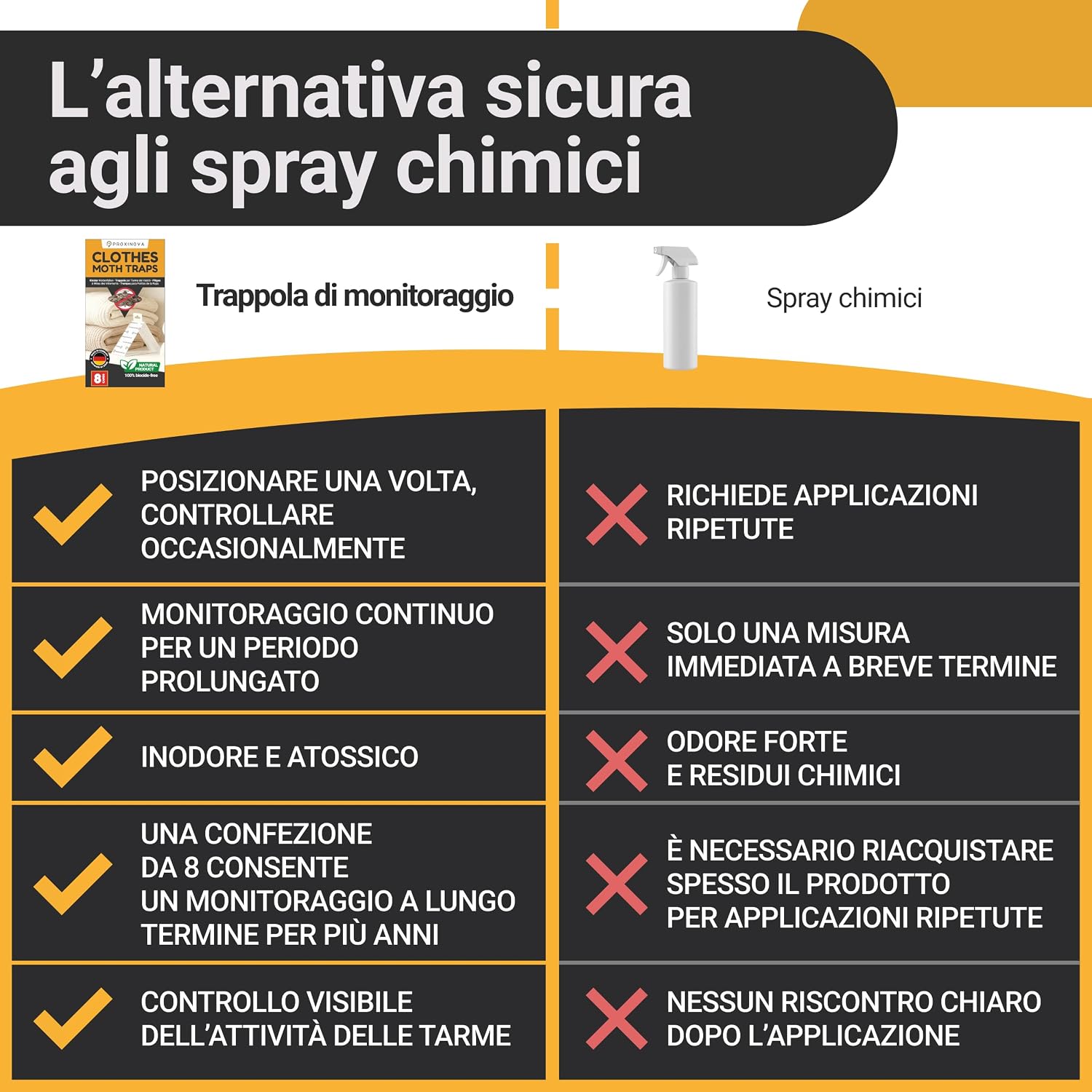 Detalle 2 de Proxinova Antitarme per Armadi Vestiti – Trappole Adesive per Monitoraggio Discreto (8 fogli, 3 mesi) – Biocide Free