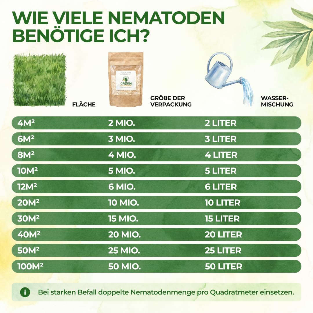 Detalle de GREEN GUARDIA Super SF-Nematoden gegen Erdflöhe – 10 Mio. für 20m²