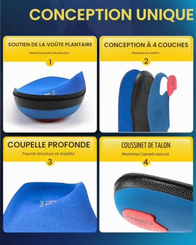 Detalle de PCSsole Semelles Orthopédiques de Soutien de la Voûte – Confort et Soutien pour Pieds Plats et Fasciite Plantaire