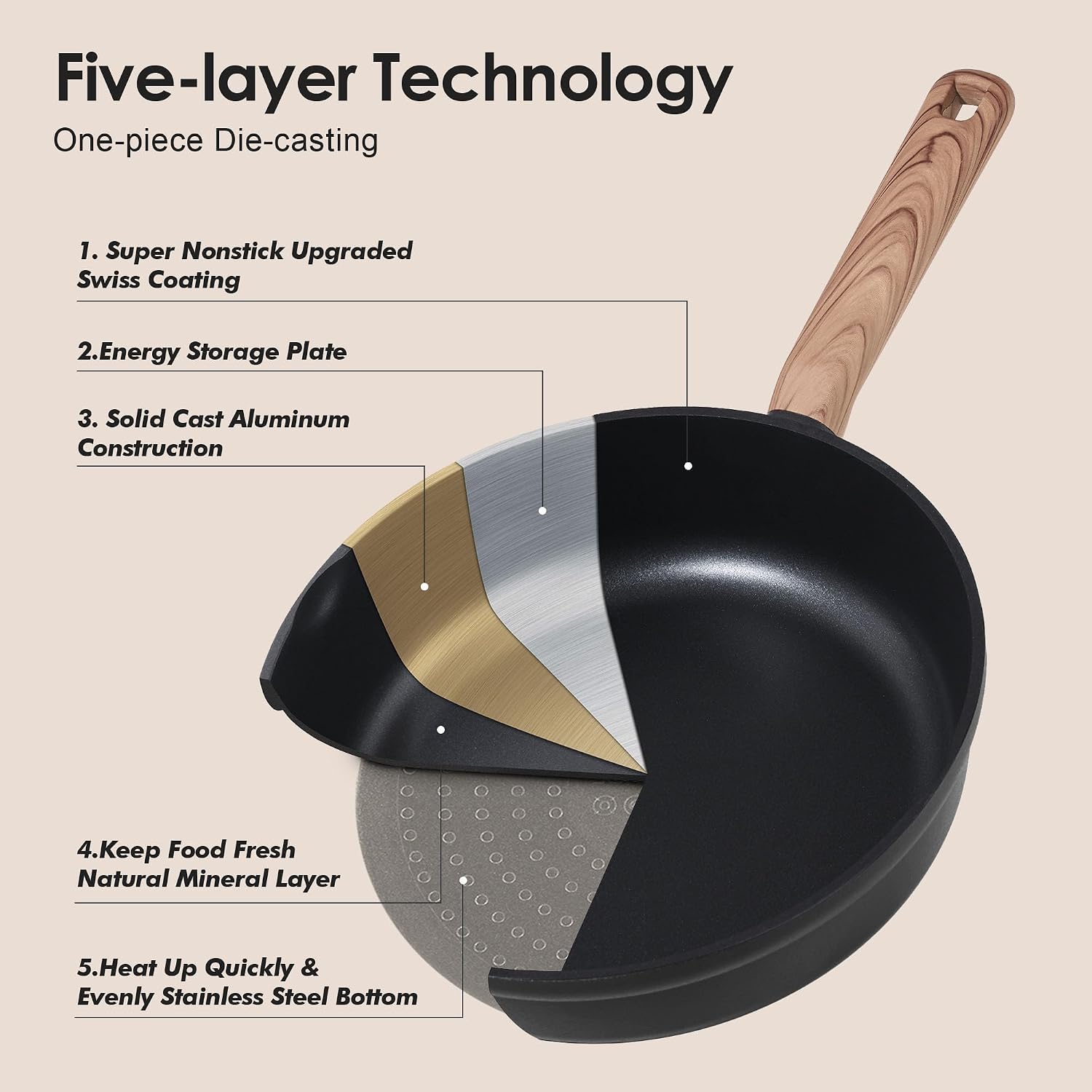 Detalle 1 de SENSARTE UK-SA-SJ6028B 28cm Deep Sauté Pan with Lid, Titanium Non-Stick