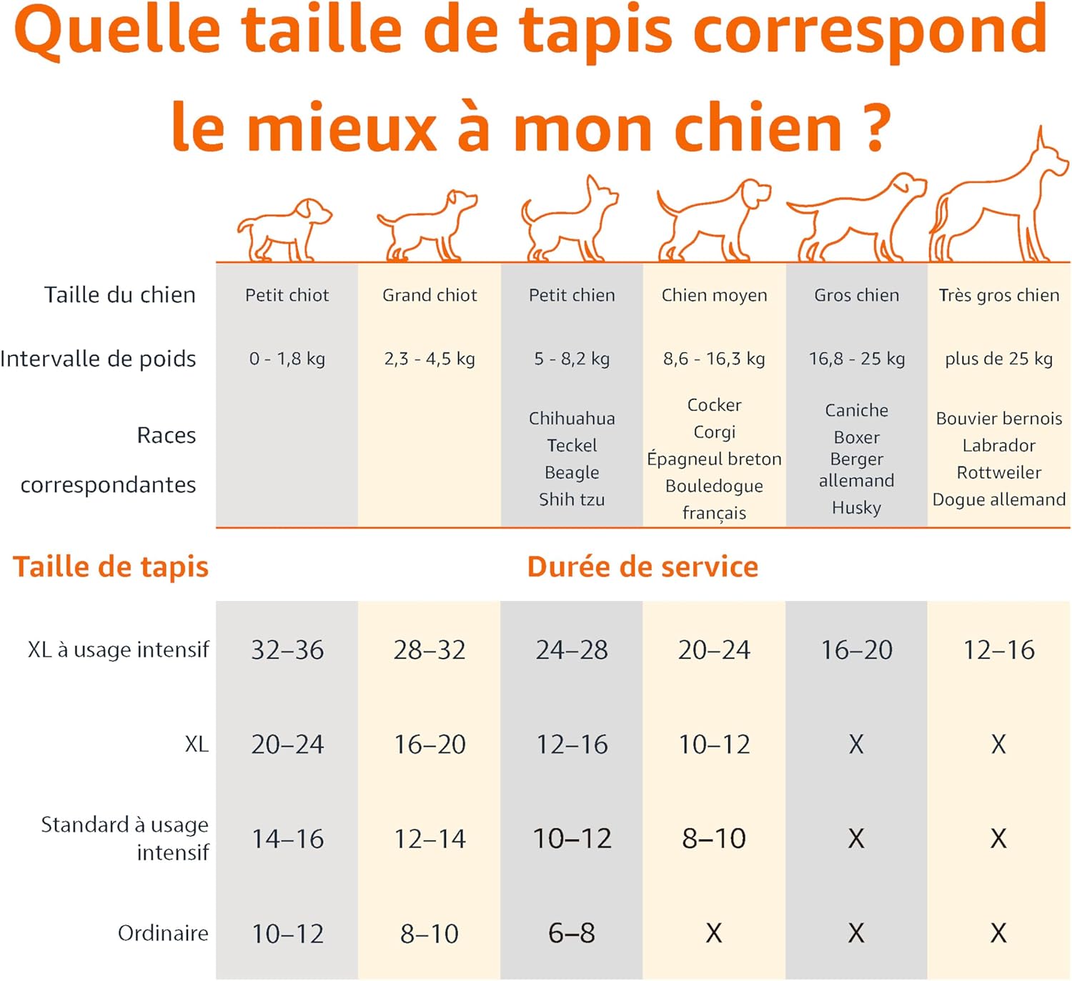 Detalle de Amazon Basics Lot de 50 Protections pour déjections canines taille XL – charbon actif et séchage rapide