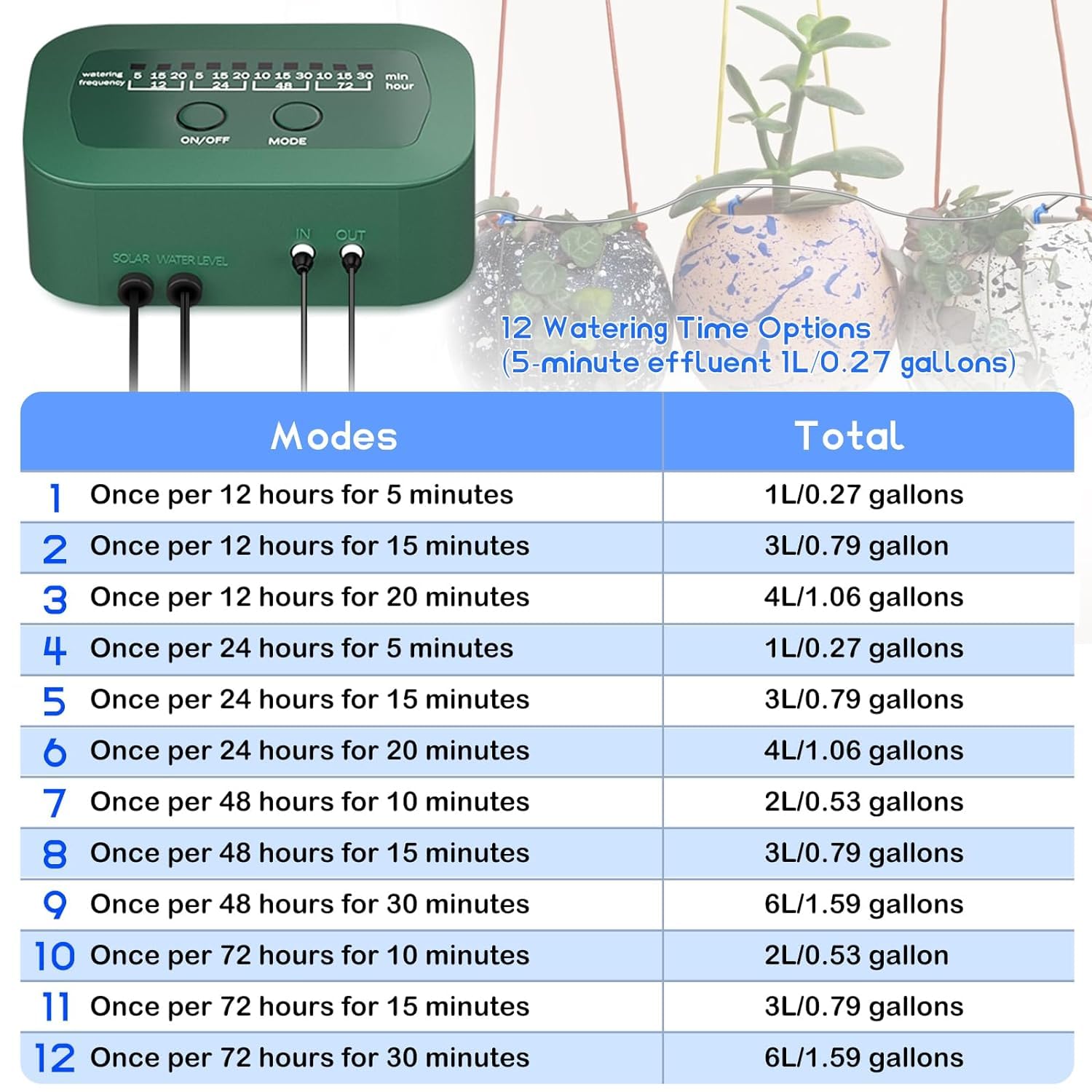 Detalle 2 de UKSUNVI: Sistema di irrigazione a goccia solare per giardino e serre (12 timer, 15 piante)