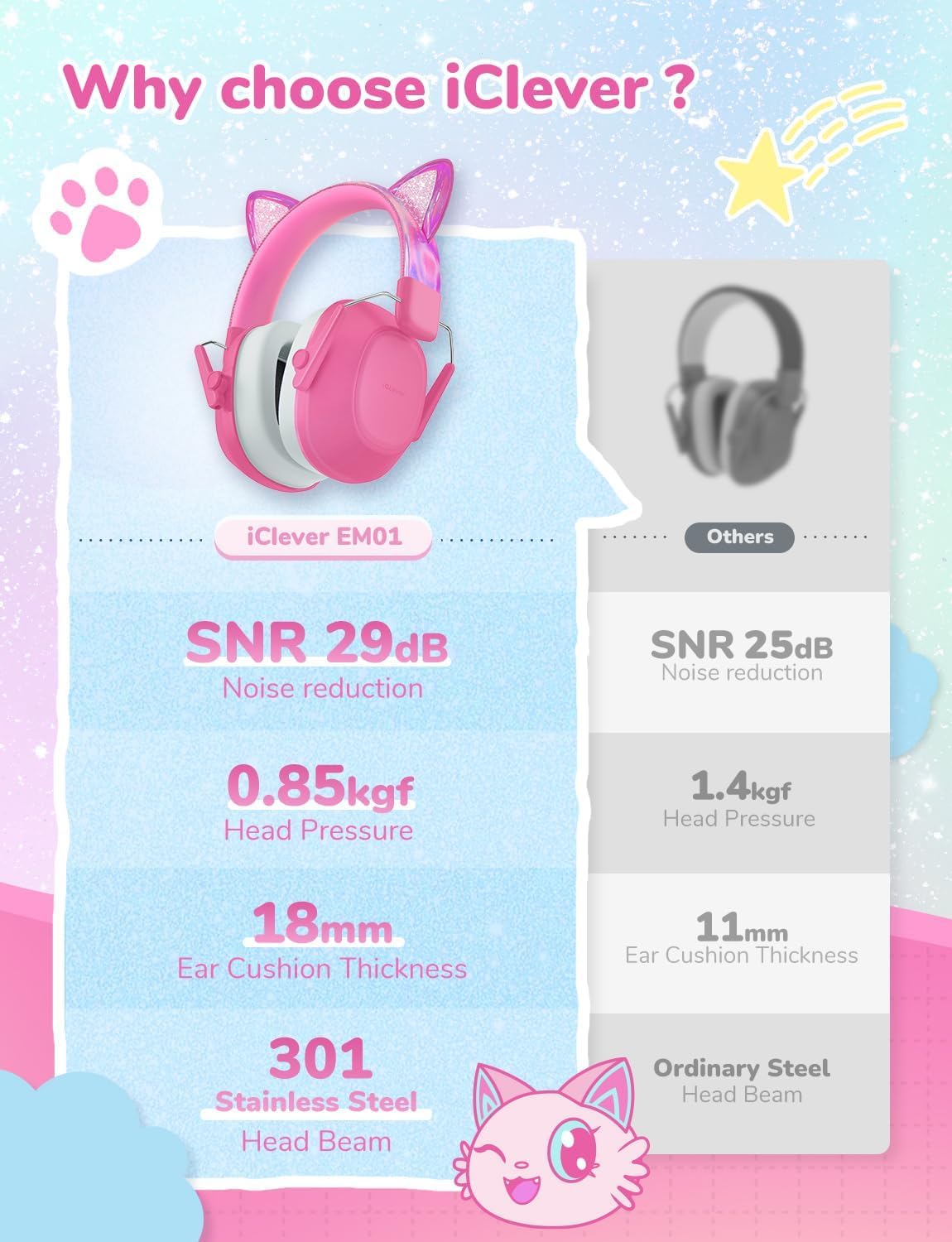 Thumbnail 5 de iClever Casque anti-bruit enfant, 29 dB