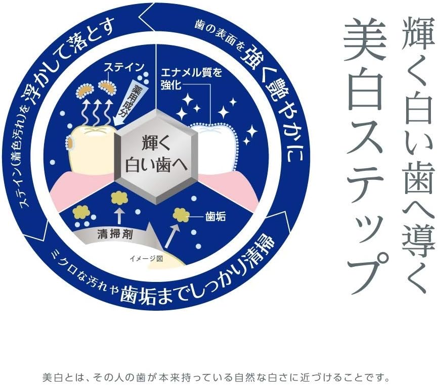Thumbnail 3 de シティースホワイト ステインオフケア 歯磨き粉 110g｜着色汚れケア・再石灰化