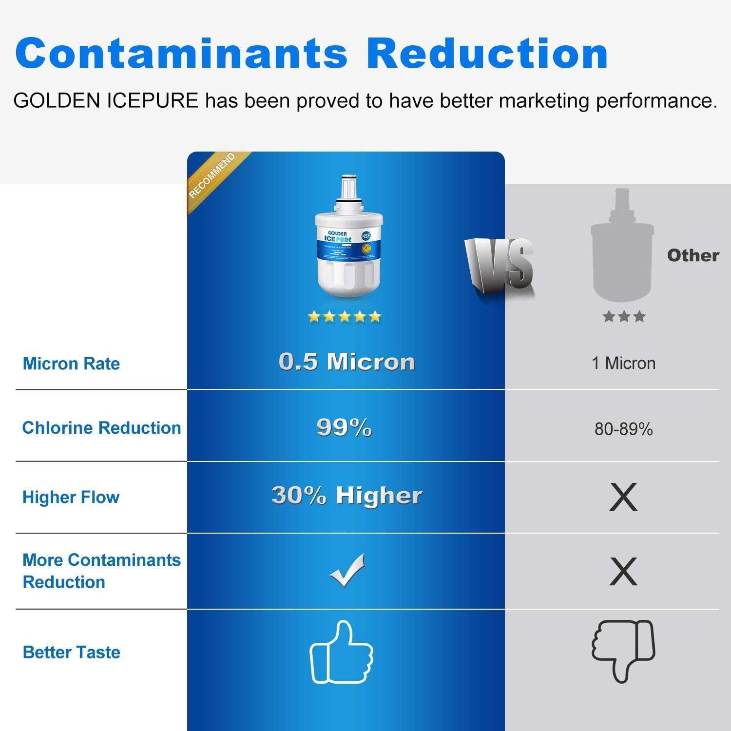 Detalle 2 de GOLDEN ICEPURE Kühlschrank-Wasserfilter (kompatibel mit Samsung DA29-00003F/G & mehr) – 2 Stück RWF1100A