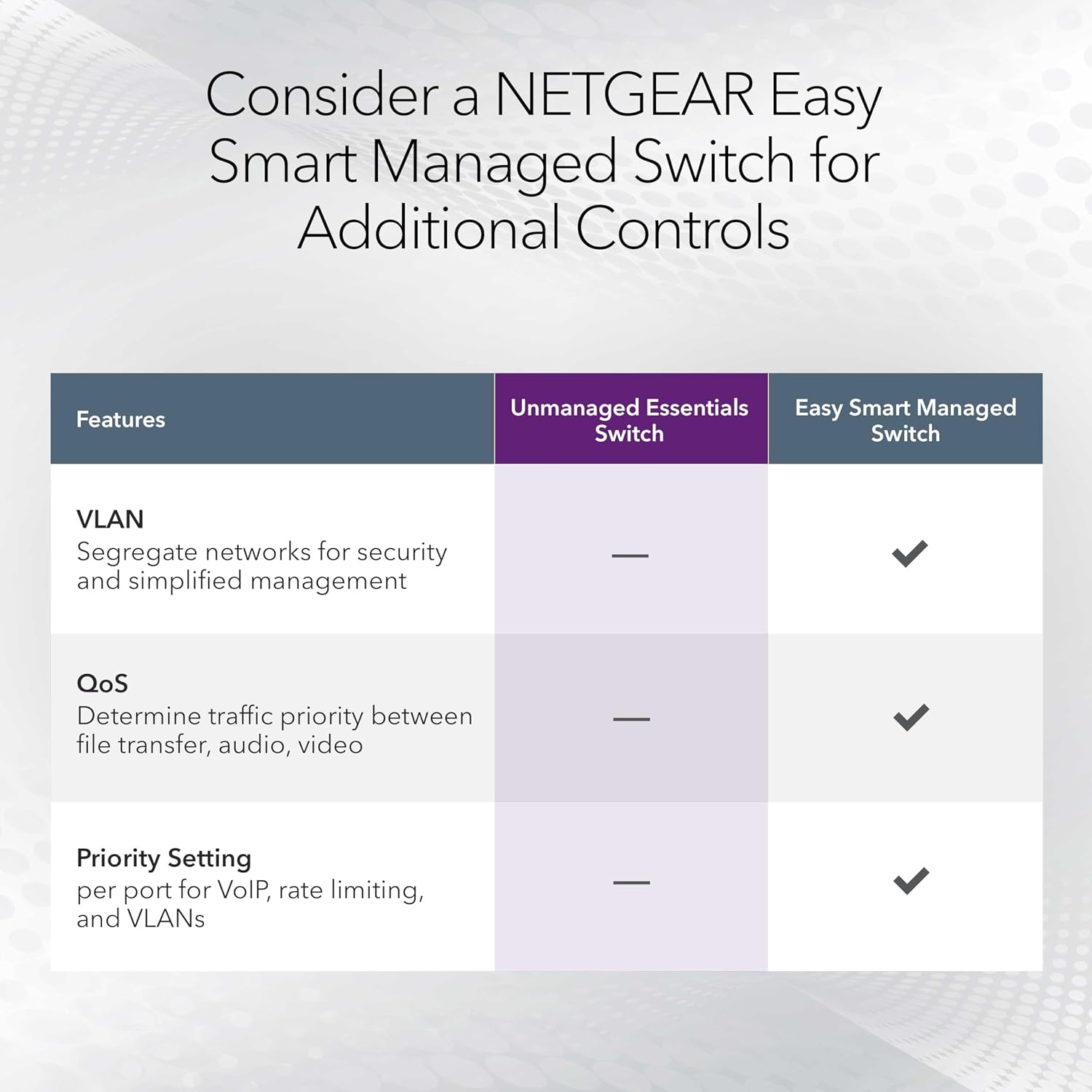 Detalle 1 de NETGEAR Ethernet switch MS308