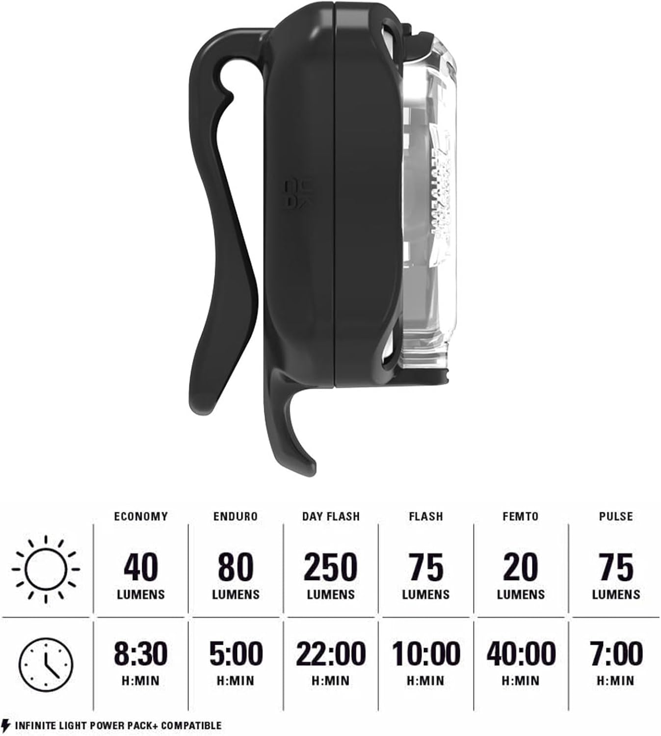 Detalle de Lezyne Zecto Drive 250+ Front Light 250 Lumens : lampe avant vélo pour voir la route