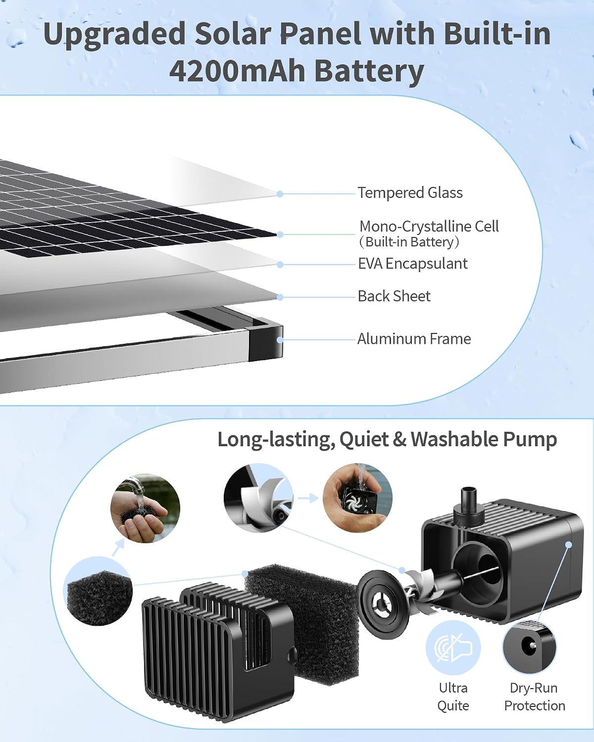 Thumbnail 1 de POPOSOAP 12W Solar Fountain Pump with 4200mAh Battery Backup