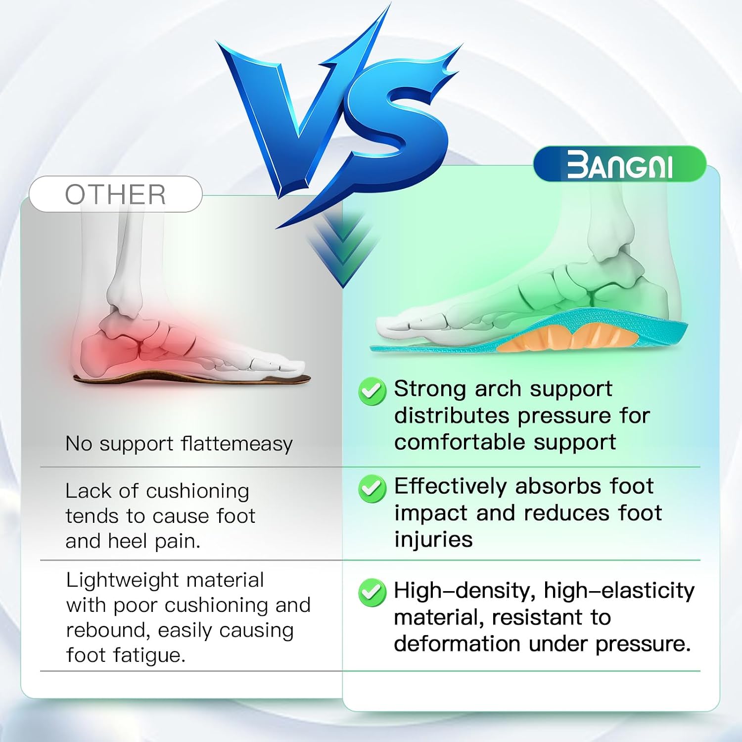 Thumbnail 4 de 3ANGNI Comfort Arch Support Insoles: Orthotic Shoe Inserts for Foot Pain Relief