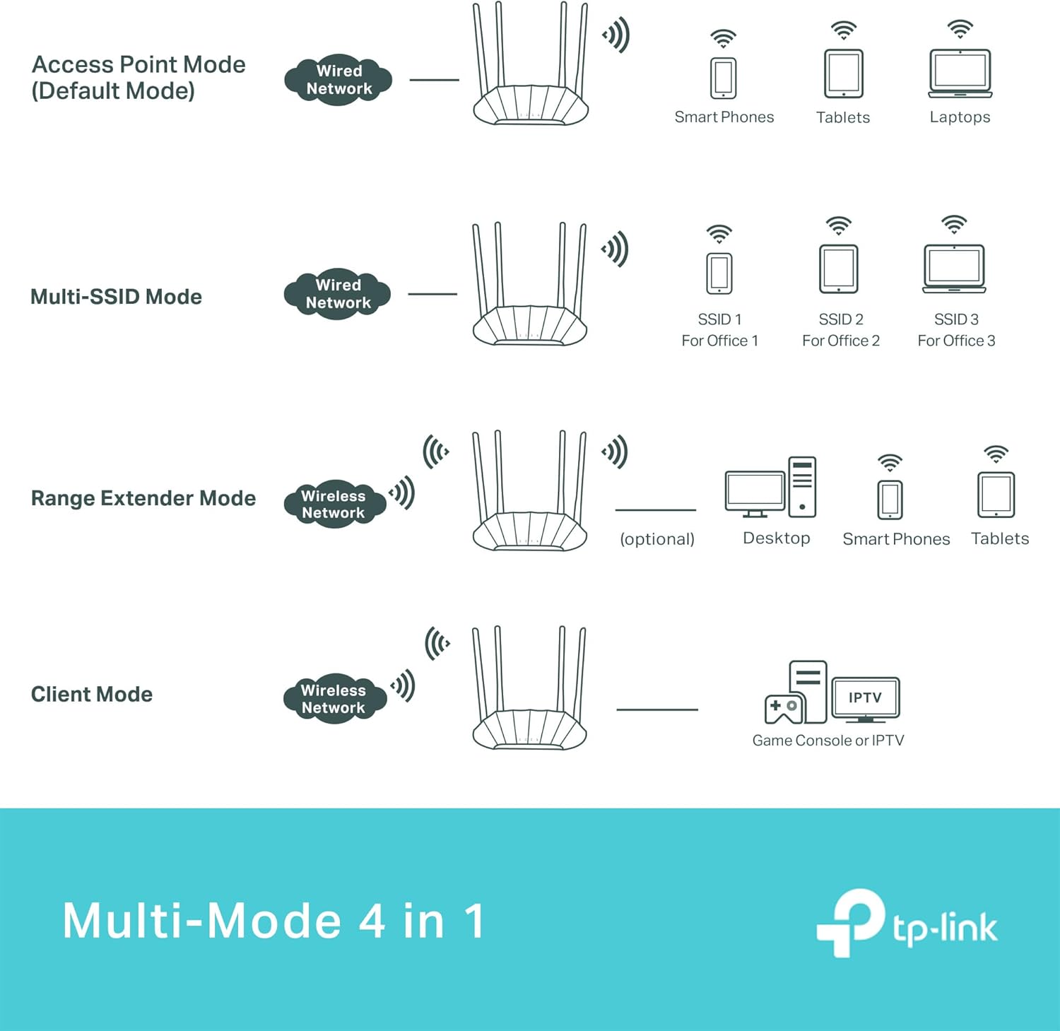 Thumbnail 2 de TP-Link TL-WA1801 AX1800 Access Point 📡