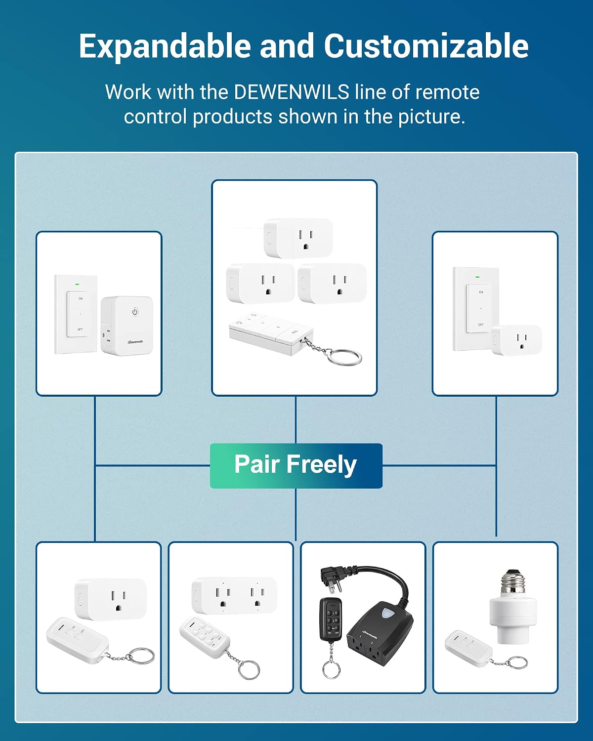 Thumbnail 6 de DEWENWILS IT104 Remote Control Outlet, 3 Independent Receivers, 100 ft Range