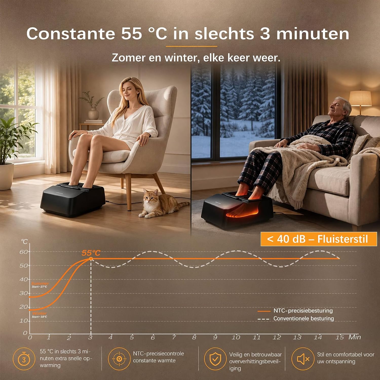Detalle de MOUNTRAX voetmassageapparaat met warmte, shiatsu en luchtcompressie