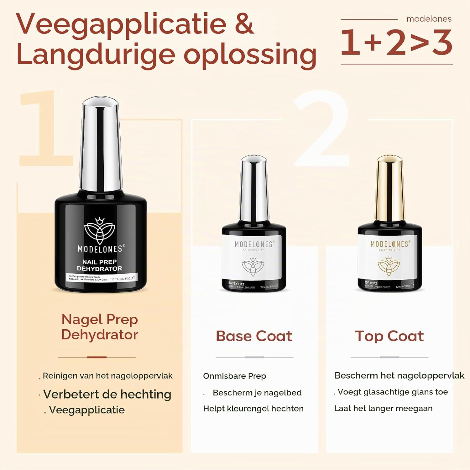 Detalle de modelones Base Coat Top Coat UV und Dehydrator für Nägel Set, 3 × 10 ml
