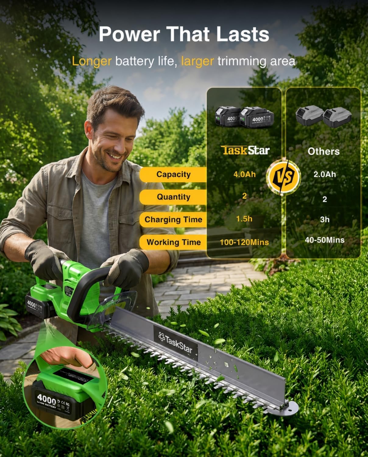 Detalle de TaskStar 22-Inch Cordless Hedge Trimmer with Debris Remover, SK5 Blades