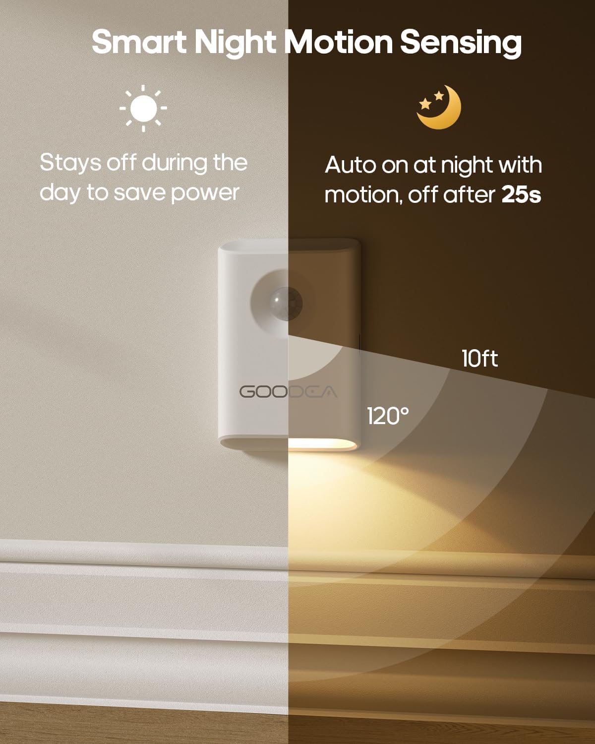 Thumbnail 3 de Goodea motion-sensor night lights