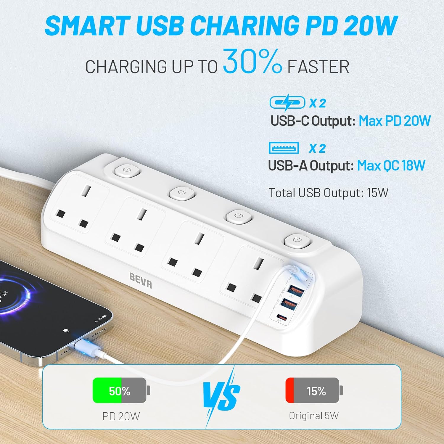 Detalle 2 de BEVA 4-Way Desk Extension Lead with Surge Protection and 4 USB Ports (PD20W) – White, 1.8m