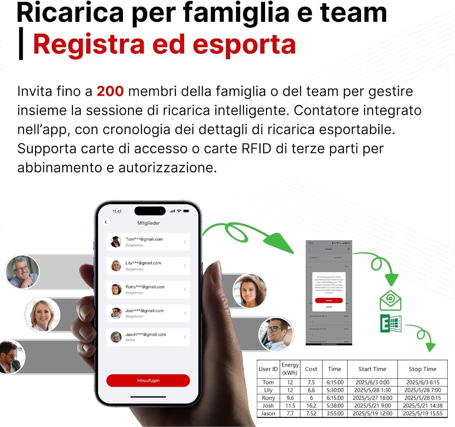 Detalle de ELECQ Wallbox 7,4 kW con Cavo 5M – Ricarica domestica Tipo 2 monofase con ALM, Solare e gestione carico