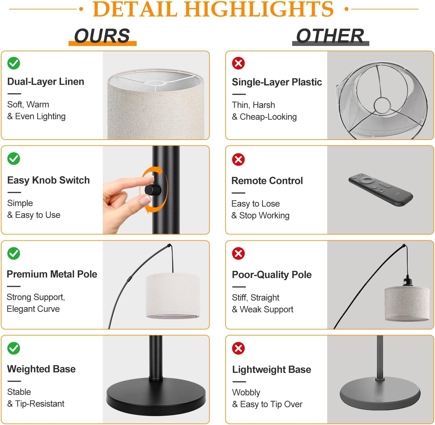 Detalle 2 de Nintiue Dimmable 3-Light Arc Floor Lamp with Beige Shades (E26, 1000LM, 203cm)